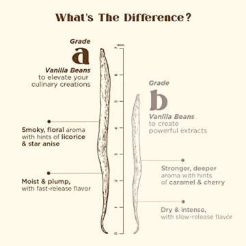 Gya Labs Grade A Tahitian Vanilla Beans (5 Beans Pack) for Home Baking & Chefs - Pure, Gourmet Grade 5 to 7 inches Vanilla Pods - Smoky, Sweet & Rich flavor for Desserts, Cooking & Extract Making