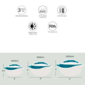 Pinnacle Insulated Bowls - Stylish Thermal Serving Set