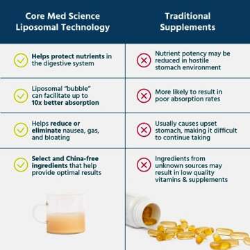 Core Med Science Liposomal Vitamin C 1000mg Liquid - Original Formula, 5 Fl Oz - Natural Liposomal Vitamin C Supplement Non-GMO - Immune System Booster for Adults - Supports Collagen Formation