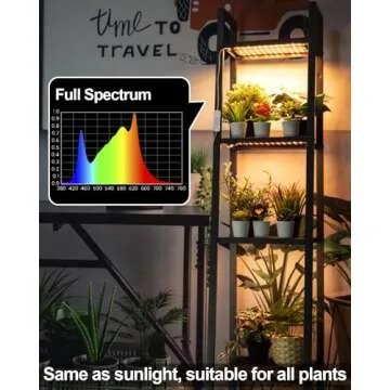 DOMMIA Grow Light Full Spectrum 20W LED for Plants