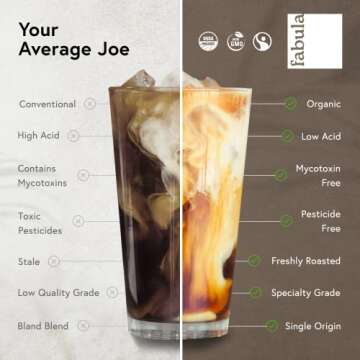 Fabula Low Acid Coffee, USDA Organic Ground Coffee Medium Roast - Non GMO - No Molds - Mycotoxins Pe...