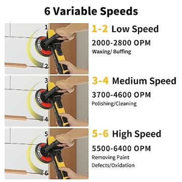 WEIZE Dual Action Polisher for Car Detailing Excellence