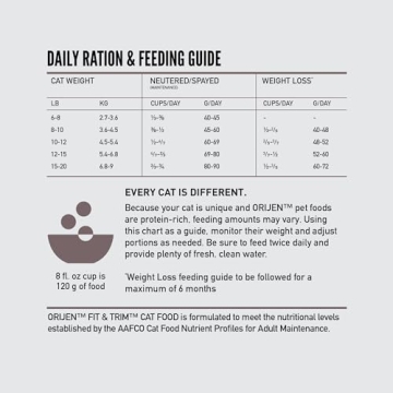 ORIJEN Fit and Trim Dry Cat Food for Adult Cats 4lb