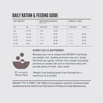 ORIJEN Fit and Trim Dry Cat Food for Adult Cats 4lb