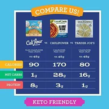 Cali'flour Foods Pizza Crust (Original Italian, 3 Boxes, 6 Crusts) - Keto Friendly | Low Carb, Gluten and Grain Free | Fresh Cauliflower Base