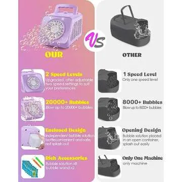 Upgraded Bubble Machine with 2 Speed Levels,Blow 20000+ Bubbles/Minute,Portable Automatic Bubble Machine for Kids Toddlers,Durable Bubble Maker Outdoor Toys Gifts for Birthday,Wedding,Party,Christmas