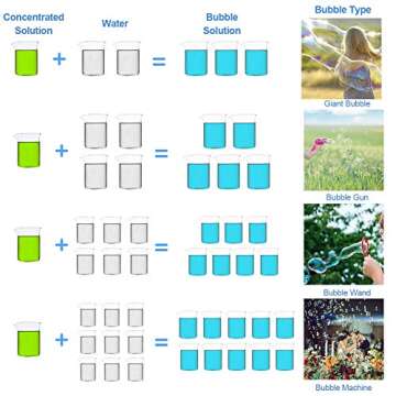 Lulu Home Concentrated Bubble Solution for Endless Fun