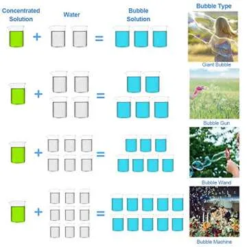 Lulu Home Concentrated Bubble Solution for Endless Fun