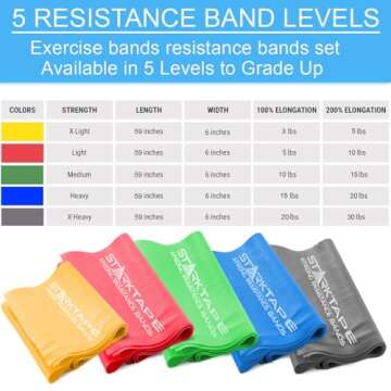 Resistance Bands Set. 5 Pack Non-Latex Physical Therapy, Professional Elastic Band. Perfect for Home...