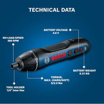 Bosch Bosch Go (Gen-2.0) Smart Screwdriver, Blue, 1 Piece