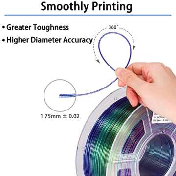 LOCYFENS Rainbow PLA Filament 1.75mm - Multicolor 3D Printing