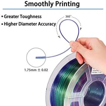 LOCYFENS Rainbow PLA Filament 1.75mm - Multicolor 3D Printing