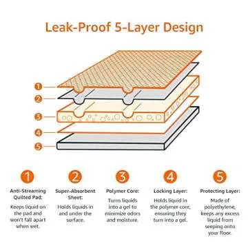 Amazon Basics Dog and Puppy Pee Pads with 5-Layer Leak-Proof Design and Quick-Dry Surface for Potty Training, Odor-Control Carbon, Regular Size, 22 x 22 Inch - Pack of 80, Gray