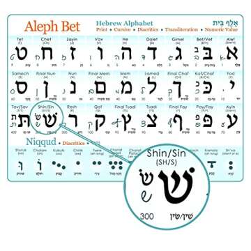 Hebrew Alphabet Poster with Print and Cursive for Learning