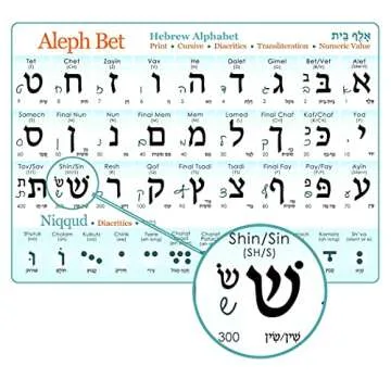 Hebrew Alphabet Poster with Print and Cursive for Learning