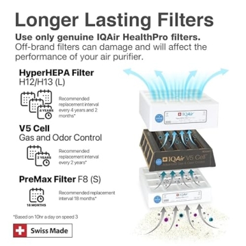 IQAir HealthPro Plus Air Purifier for Clean Air