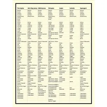 Cepher 3rd Edition 2018 Revision 1 (C3R1)