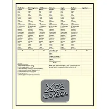 Cepher 3rd Edition 2018 Revision 1 (C3R1)