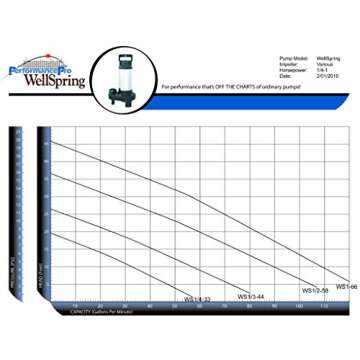 PerformancePro Wellspring 1/3 HP Submersible Pond Pump, 4800 GPH