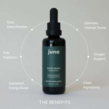 Juna Chlorophyll Liquid Drops, 3X Potency Concentration - Detox, Debloat, Cleanse, Internal Deodorant, Energy & Cellular Support Supplement - Fresh Minty Lemon Taste