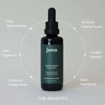 Juna Chlorophyll Liquid Drops, 3X Potency Concentration - Detox, Debloat, Cleanse, Internal Deodorant, Energy & Cellular Support Supplement - Fresh Minty Lemon Taste