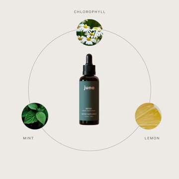 Juna Chlorophyll Liquid Drops, 3X Potency Concentration - Detox, Debloat, Cleanse, Internal Deodorant, Energy & Cellular Support Supplement - Fresh Minty Lemon Taste