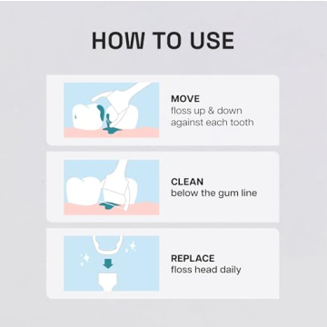 REACH Flosser Refill Heads for Easy Dental Care