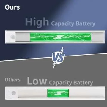Buiybosx Under Cabinet Lighting 68-LED Rechargeable Battery Operated Motion Sensor Light Indoor, 3 Color Magnetic Dimmable Closet Lights, Wireless Counter Night Lights for Kitchen, Stair, Bedroom