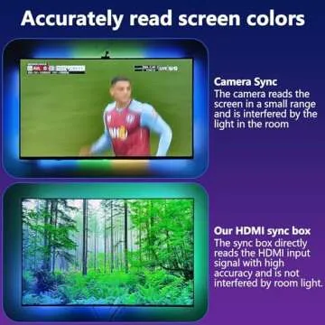 PWAYTEK Smart LED TV Backlight for Ultimate Viewing