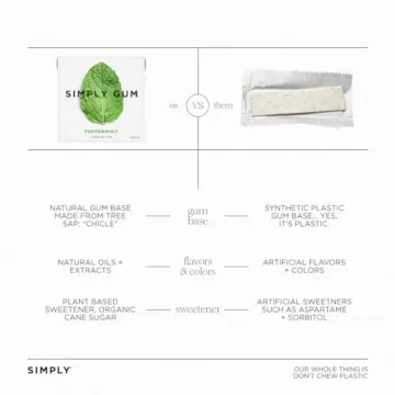Simply Gum Natural Chewing Gum Variety Pack Guilt-Free