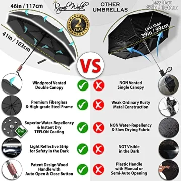 Royal Walk Windproof Compact Travel Umbrella with Luxury Handle