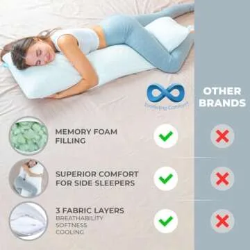 Everlasting Comfort Body Pillow - Full, Long Pillow with Cooling Pillowcase (20"x54") - Adjustable, ...