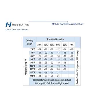 Hessaire MC37M Portable Evaporative Cooling Fan for Indoor/Outdoor High Temperature Low Humidity Environments, 3100 CFM, 950 sq. ft., 3-Speed Fan, 120V, 59 dB, Gray