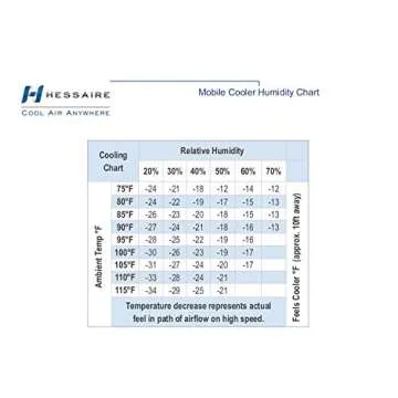 Hessaire MC37M Portable Evaporative Cooler for Indoor/Outdoor