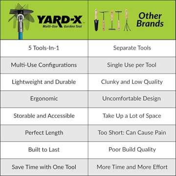 Yard-X Multi-Use Garden Tool (5 Tools in One)
