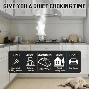 36" Range Hood Insert, Built-in 600CFM with Touch Control