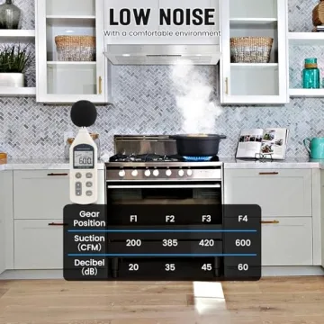 36" Range Hood Insert, Built-in 600CFM with Touch Control