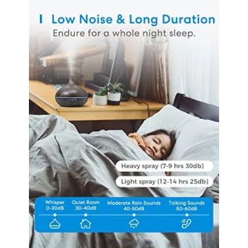 Meross Smart WiFi Essential Oil Diffuser for Home Automation