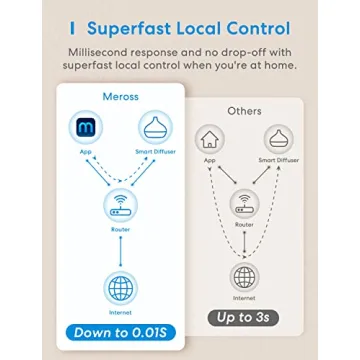 Meross Smart WiFi Essential Oil Diffuser for Home Automation