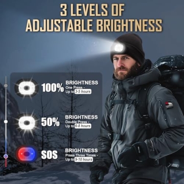 LED Beanie Hat with Light for Outdoor Adventures