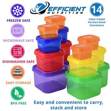 Efficient Nutrition Portion Control Containers DELUXE Kit (14-Piece) with COMPLETE GUIDE + 21 DAY PL...