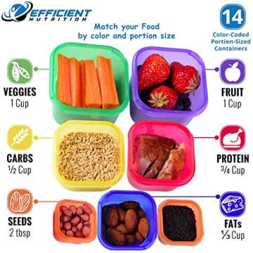 Efficient Nutrition 14-Piece Portion Control Containers Deluxe Kit
