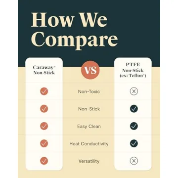 Caraway Cookware+ Collection - Versatile Cookware Set