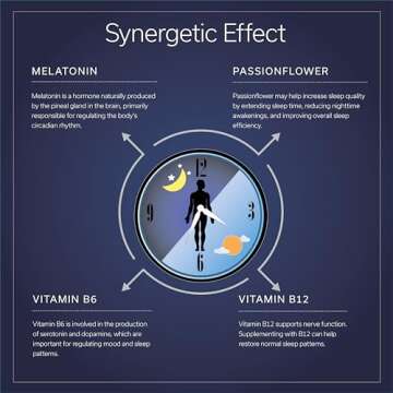 TravelSana Sleep Well | Natural Sleep Aid for Travelers