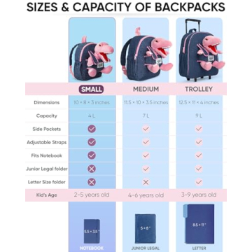 Naturally KIDS Toddler Dinosaur Backpack for Kids