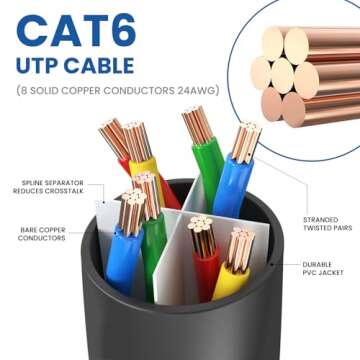 Cat 6 Ethernet Cable 6 Ft 2 Pack, Cat 6 Cable Outdoor&Indoor, High Speed 10Gbps Internet Network Cable, Cat6 Ethernet Patch Cable Long, Computer LAN Cable for Router, Modem, PS4/5 - Blue & Black