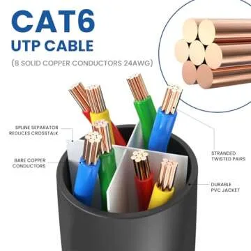 Cat 6 Ethernet Cable 6 Ft 2 Pack, Cat 6 Cable Outdoor&Indoor, High Speed 10Gbps Internet Network Cable, Cat6 Ethernet Patch Cable Long, Computer LAN Cable for Router, Modem, PS4/5 - Blue & Black