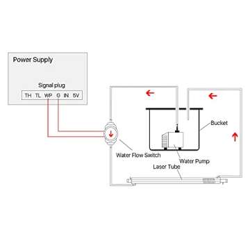 Cloudray Water Flow Switch Sensor for CO2 Laser Protection