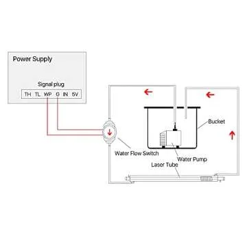 Cloudray Water Flow Switch Sensor for CO2 Laser Protection