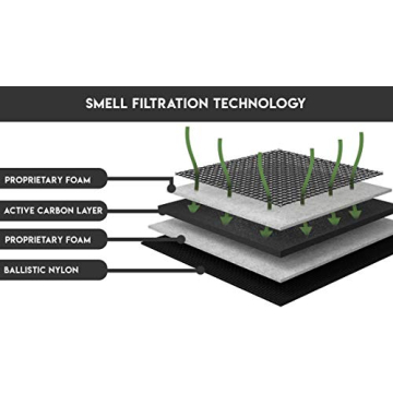 KULBI Blackbox Smell-Proof Stash Box with Triple Protection